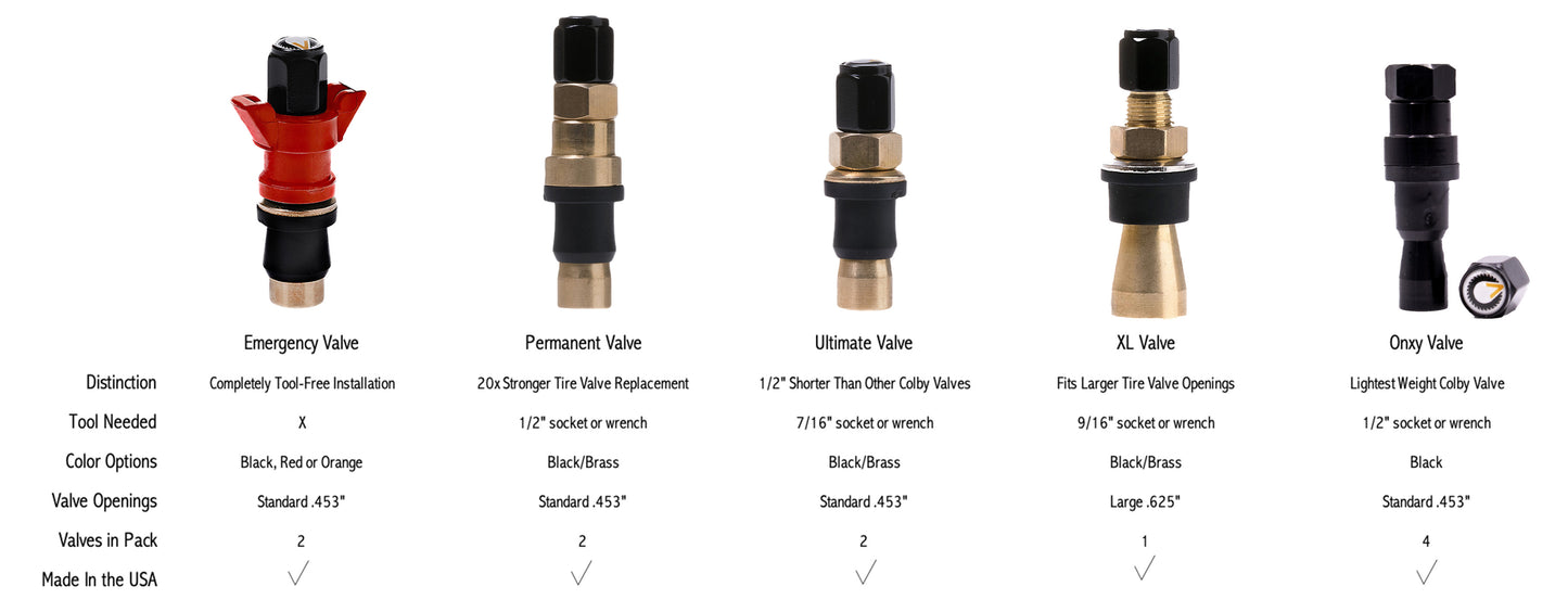 Colby Valve Tire Valve Comparison Chart
