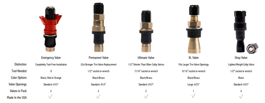 Colby Valve Tire Valve Comparison Chart